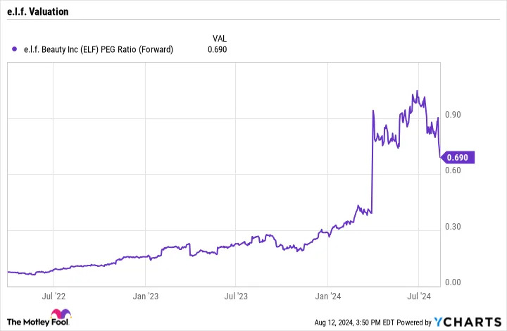 3 Growth Stocks Wall Street Might Be Sleeping On, but I’m Not