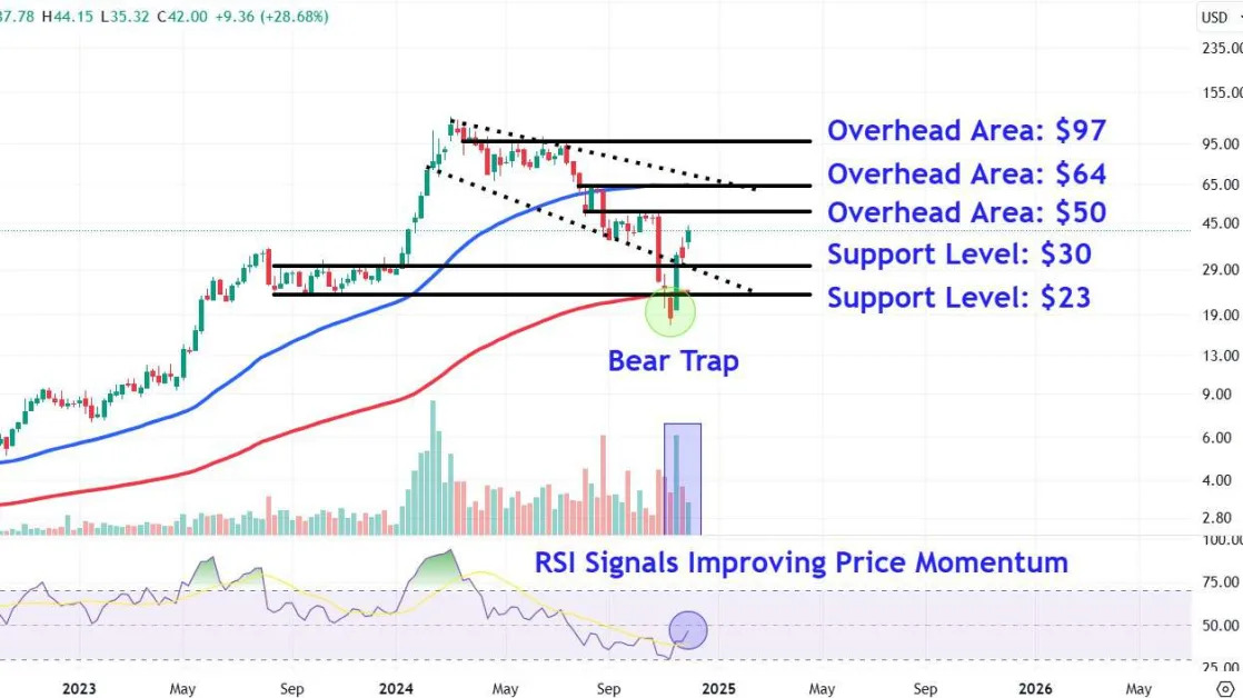 Supermicro Stock Price Levels to Watch After Monday’s Near-30% Surge