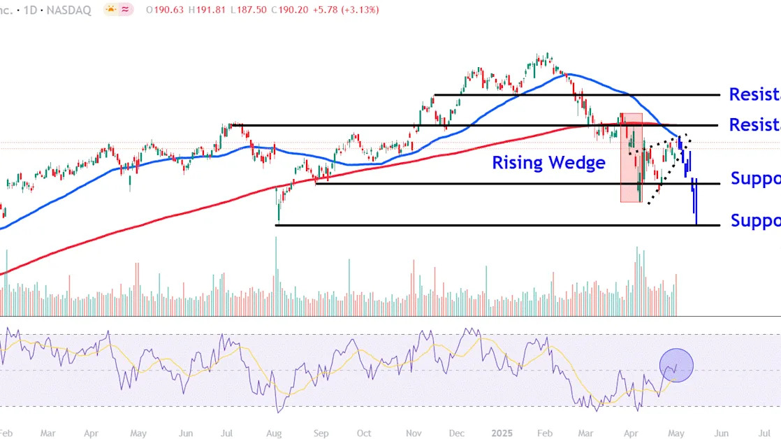 Watch These Amazon Stock Price Levels After Company Issues Soft Outlook