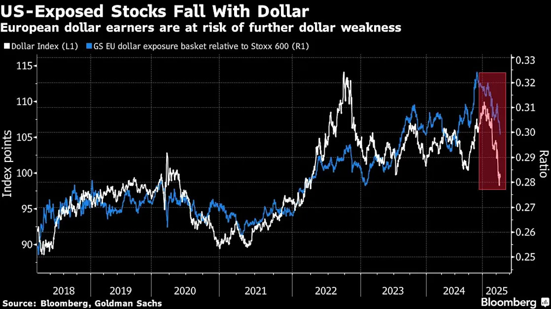 Morgan Stanley’s Wilson Says Weak Dollar Will Buoy US Stocks