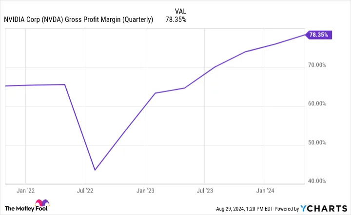 Think It’s Too Late to Buy Nvidia Stock? Here’s the Biggest Reason Why There’s Still Time
