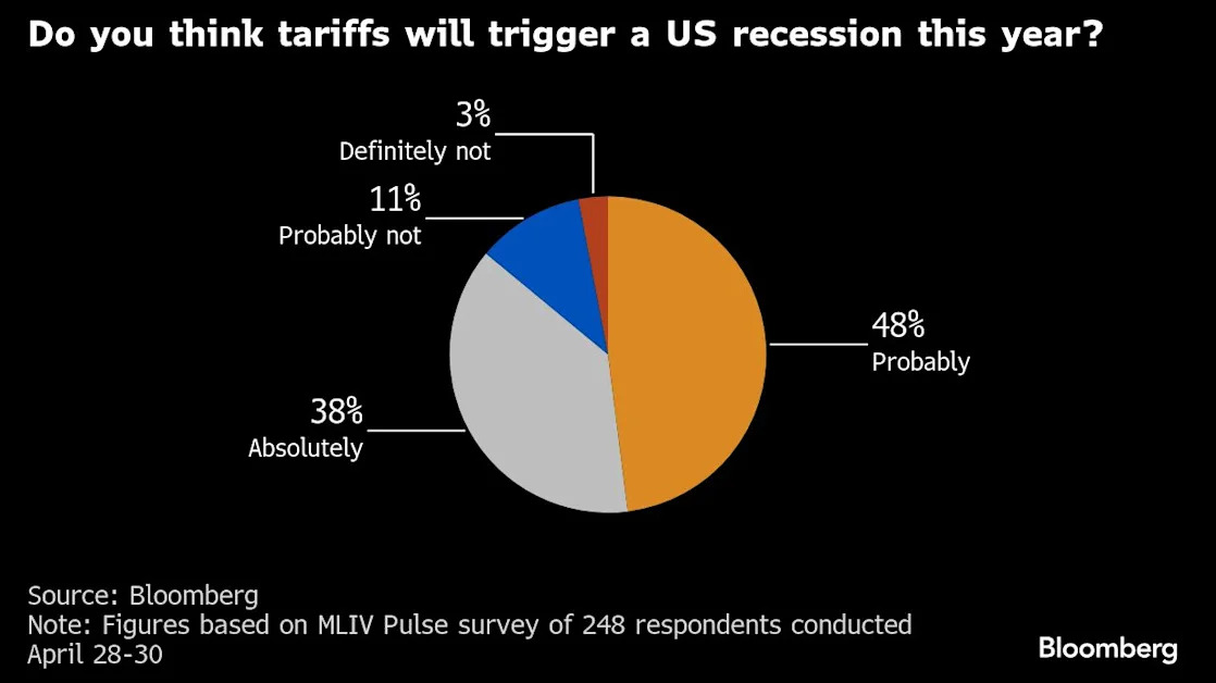 Markets Set for Shock From Disappearing Chinese Goods
