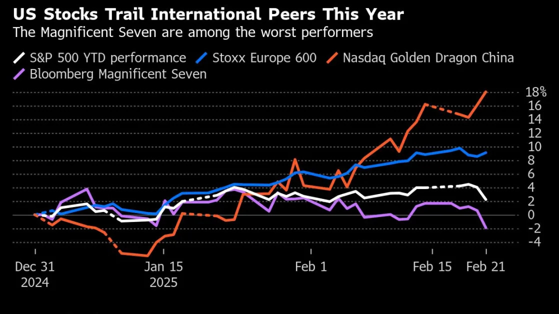 Morgan Stanley, JPMorgan Say Flight From US Stocks Won’t Last