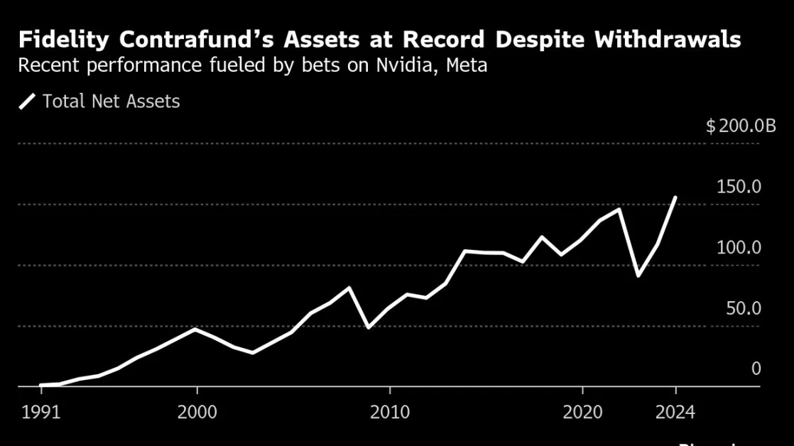 World’s Biggest Solo Stock-Picker Is Having Best Year Since 1991
