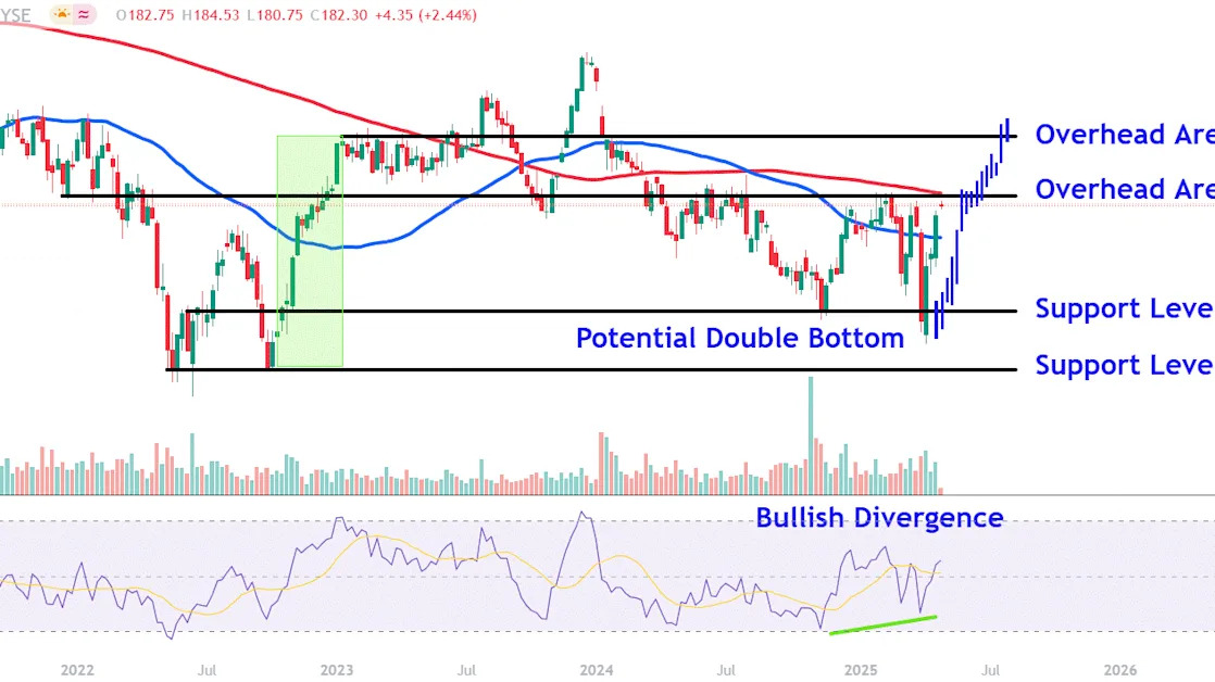 Watch These Boeing Stock Price Levels After 5-Session Winning Streak Snapped
