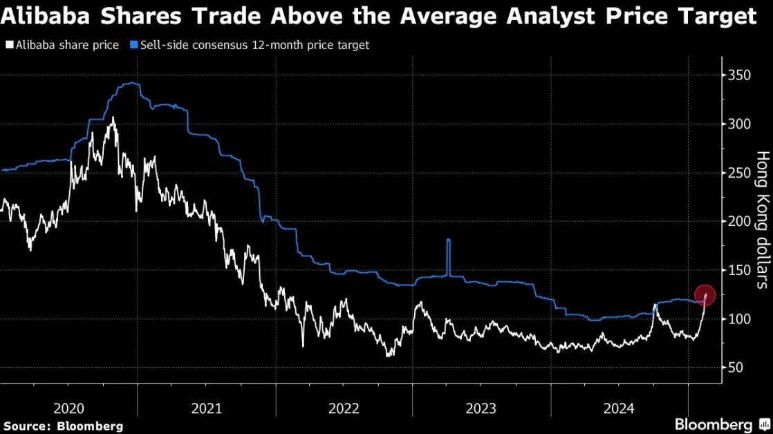 Stocks Fall on Walmart’s Warning as Big Banks Sink: Markets Wrap