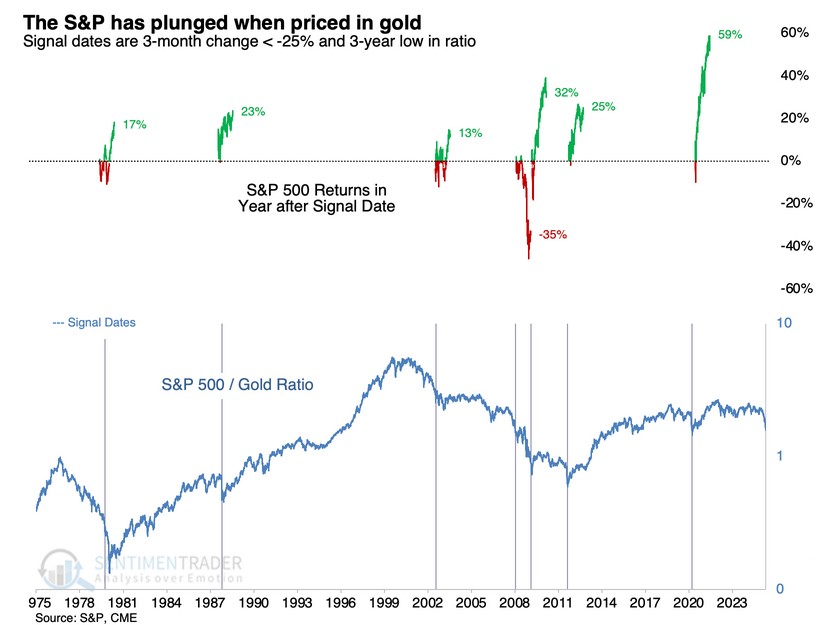 Gold’s Hot Streak May Be Nearing Its End: Will Stocks Make a Comeback?