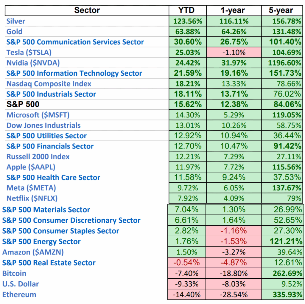 Awareness Key to Stock Market Gains in 2025