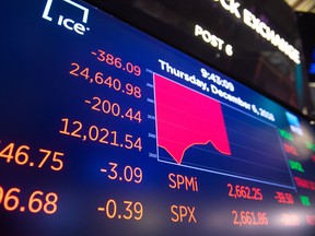 Stocks Face Potential Downturn: History Suggests Market Risks