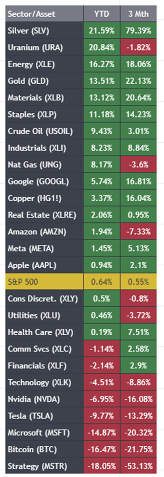Trader’s Opinion: The Costly Mistake in the Market