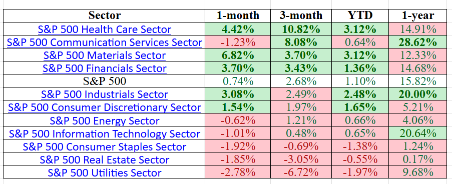 Traders Must Focus on Performance, Not Market Narratives