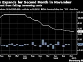 Chile’s Economy Sees Second Month of Growth as Industry Rebounds